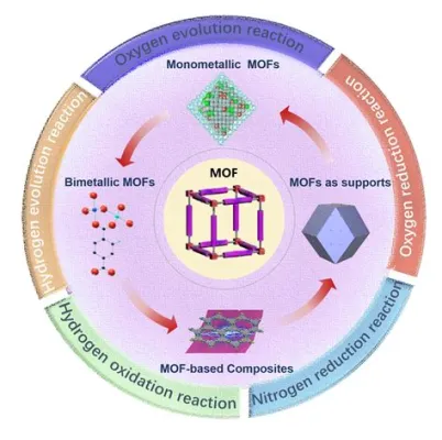  Metal-Organic Frameworks para Revolução Energética: Uma Abordagem Detalhada e Inovadora!