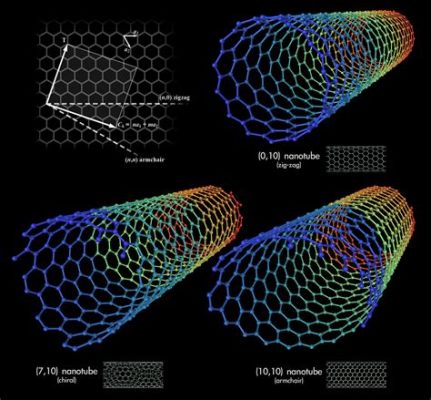  Nanotubes de Carbono: Uma Revolução na Engenharia de Materiais e Nanotecnologia!