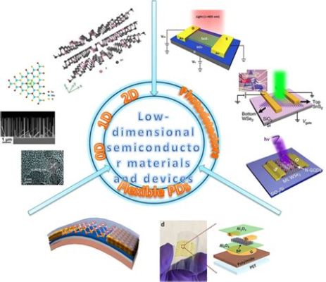  Teluro: Explorando as Aplicações Inovadoras deste Material Semi-Condutor em Dispositivos Eletrônicos de Alta Performance!