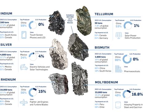 Wolframite! Desvendando as Aplicações Surpreendentes deste Mineral Estratégico na Indústria Tecnológica!