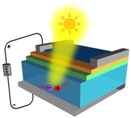 Indio: Um Mineral Mágico para Eletrônicos de Alta Performance e Dispositivos Optoeletrônicos!