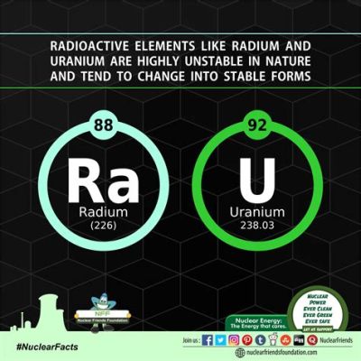  Uranium: Desvendando o Metal Radioativo para Aplicações Nucleares e Energéticas!